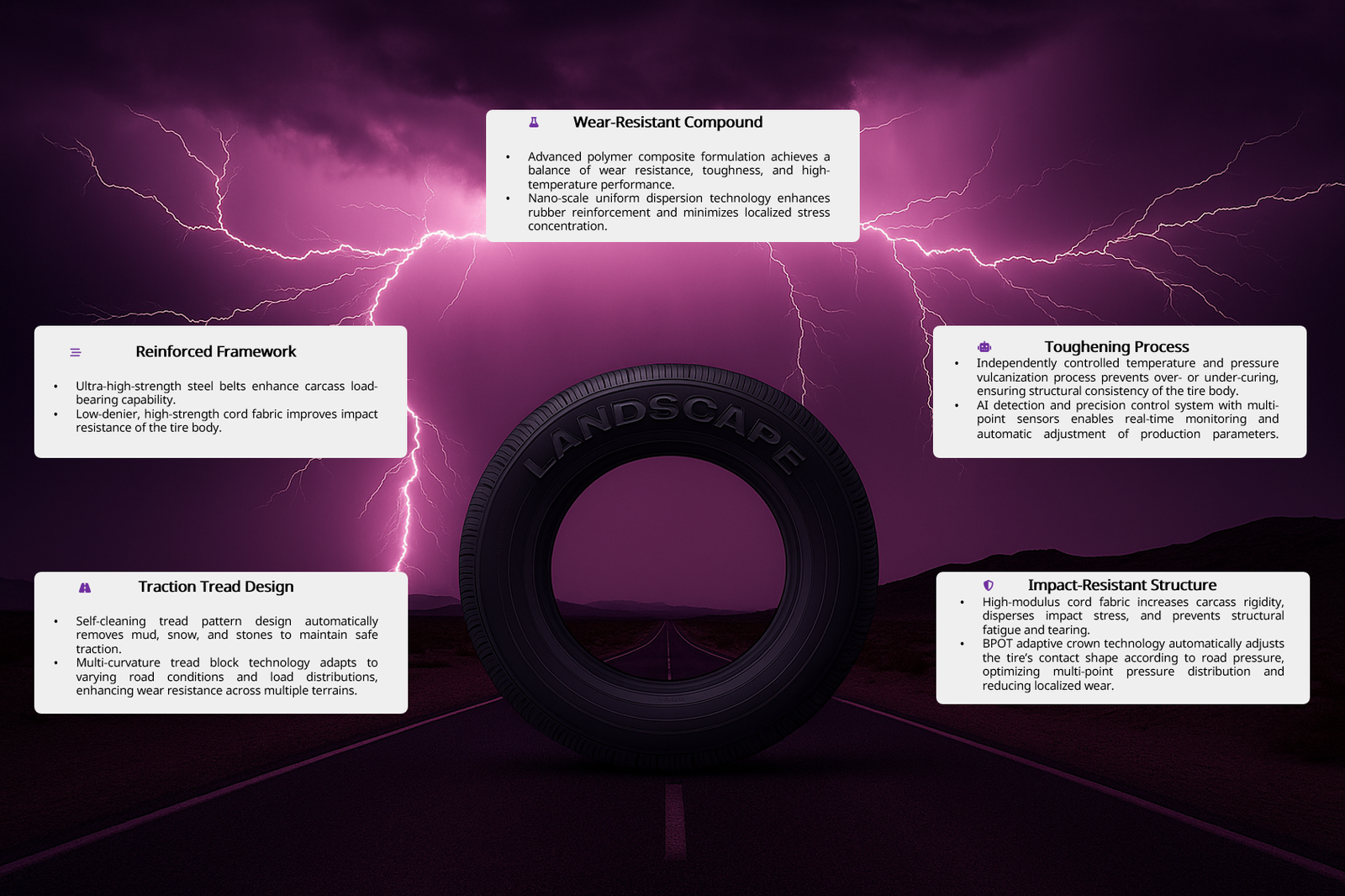 Landscape — brand differentiation